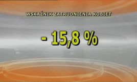Wskaźnik zatrudnienia kobiet