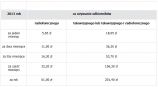 Informacje dotyczące opłat abonamentu RTV w 2013 r.