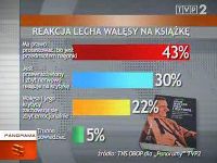 Sondaż