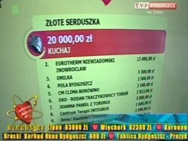 Obraz nie kłamie: 20 tys. za złote serduszko nr 1 i kolejnych 42 tys. za pozostałe 19 serduszek