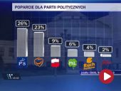 Upadki i wzniesienia