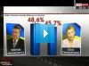 Sikorski o Ukrainie
