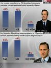 Polacy są podzieleni gdy chodzi o opinię, czy kandydaci PO na kandydata na stanowisko prezydenta powinni iść na urlopy